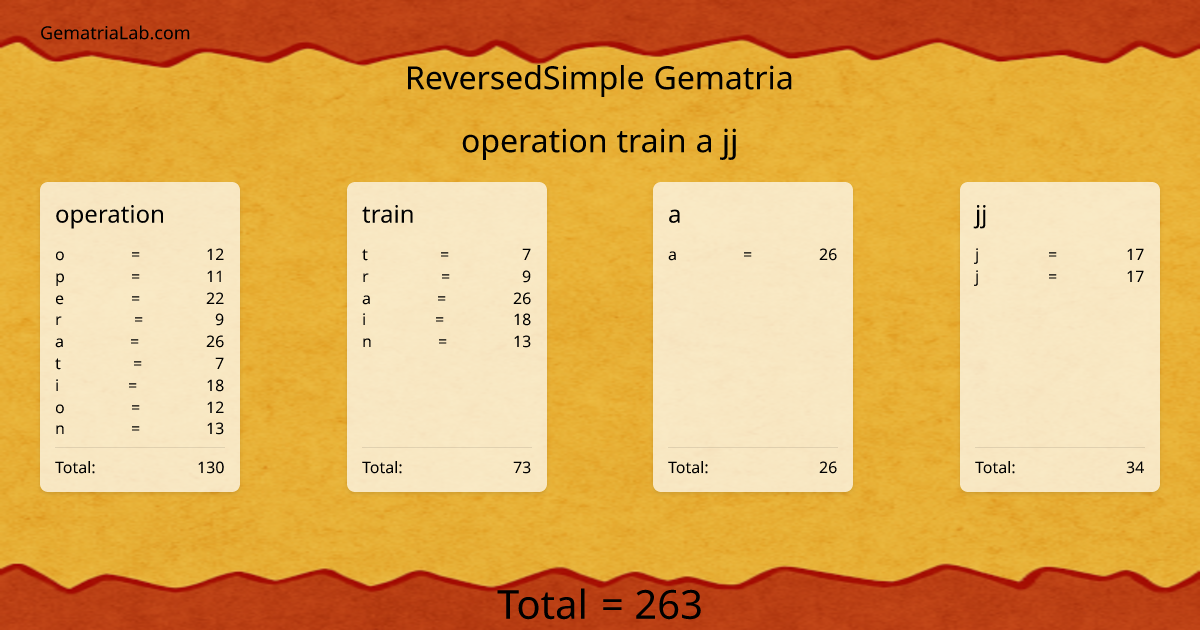 operation train a jj in reversedSimple Gematria